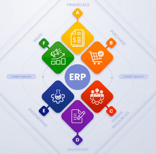 7 Benefits of Cloud ERP Solutions for Discrete Manufacturers