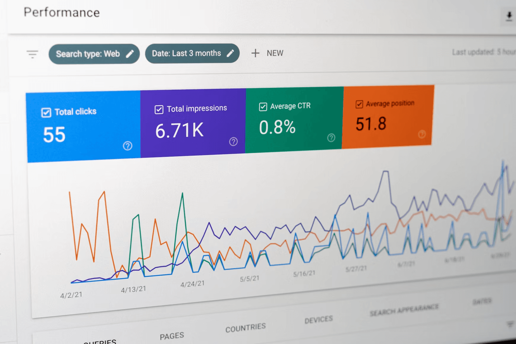 How AI-Driven SEO Is Changing Small Business Growth
