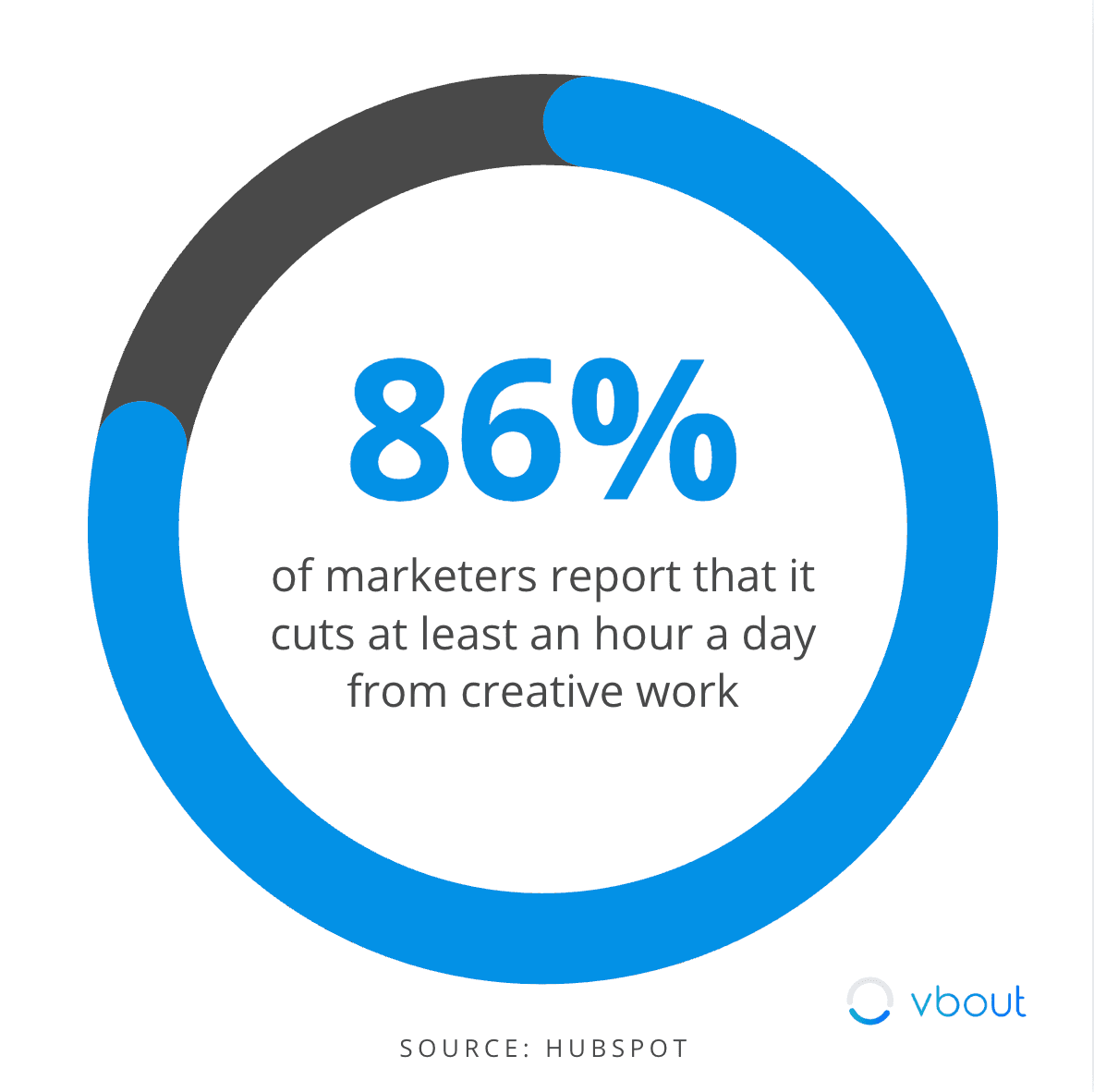 Best AI Marketing Tools for Automating SMB Tasks