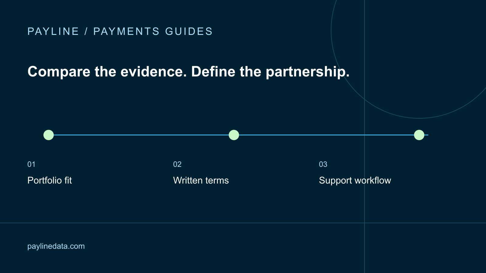 Payline guide: How to Compare ISO and Agent Programs