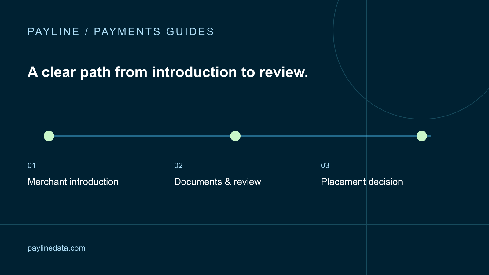 Payline guide: How ISOs Can Offer High-Risk Merchant Placement