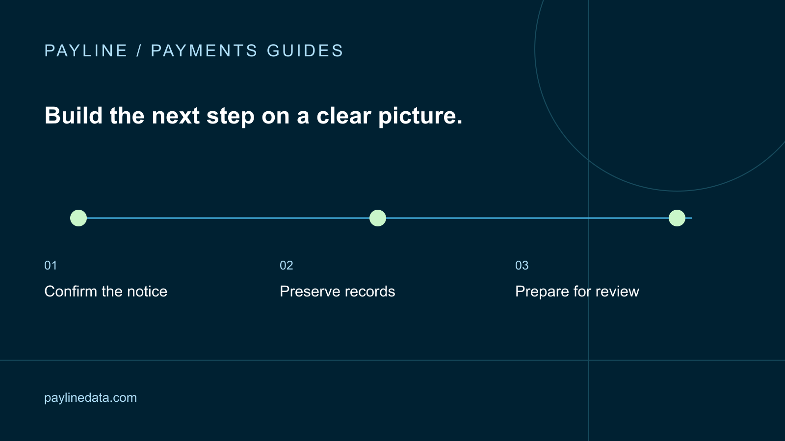 Payline guide: Merchant Account Termination: A Recovery Guide