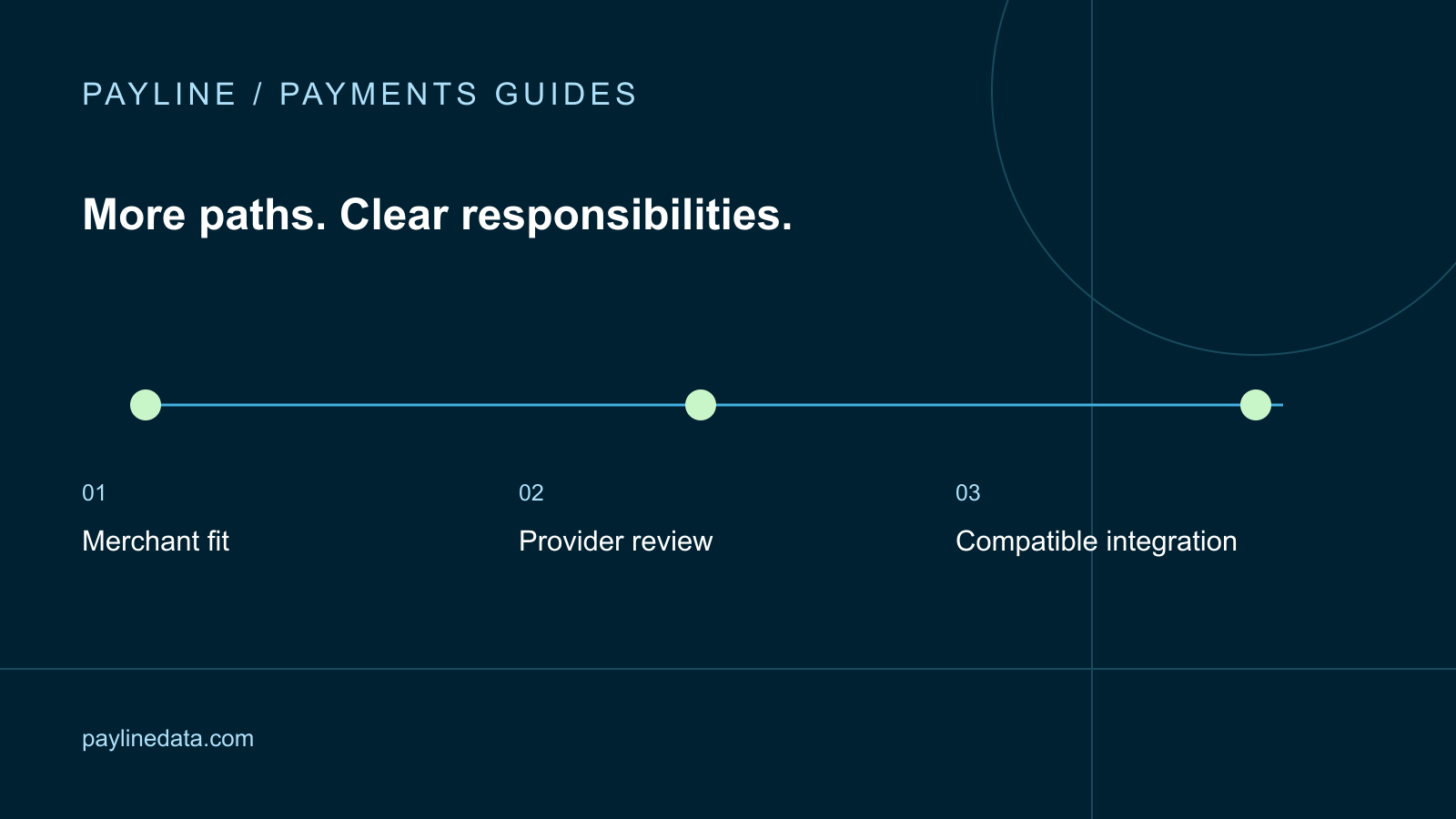 Payline guide: Multi-Processor Payments for Software Platforms
