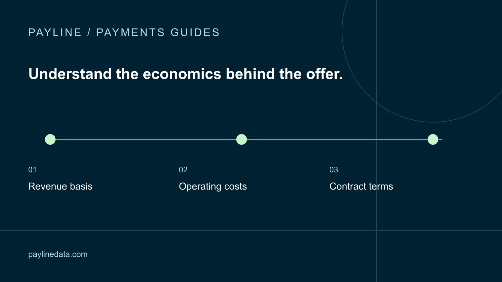 Payline guide: Software Payments Monetization Without Merchant Risk