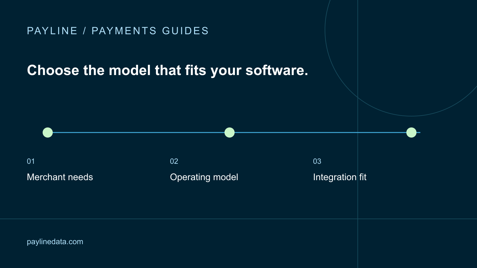 Payline guide: Stripe Alternatives for Software Platforms